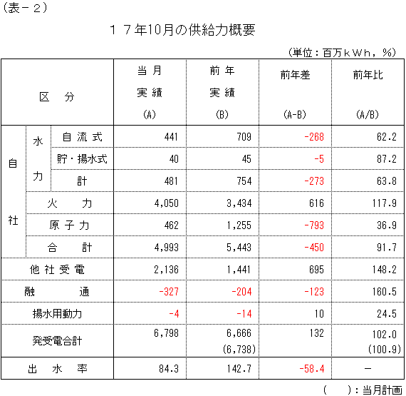 �����͊T�v