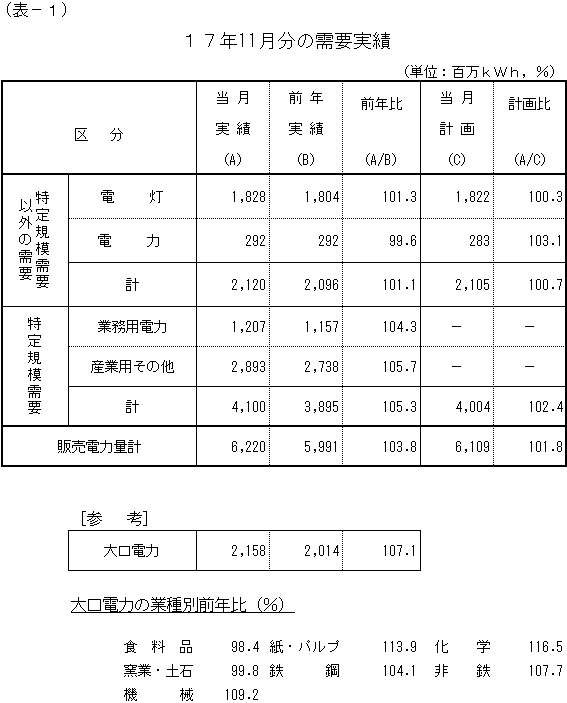 ���v����