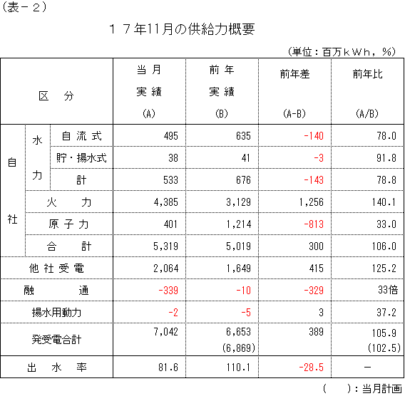 �����͊T�v