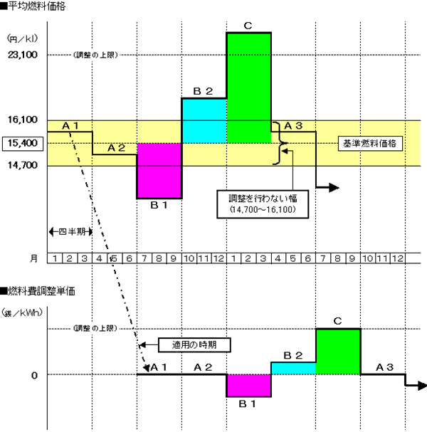 ���ϔR�����i�F�}