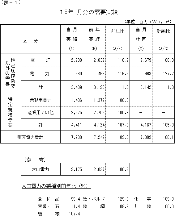 ���v����