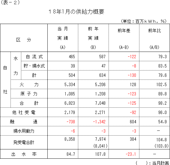 �����͊T�v