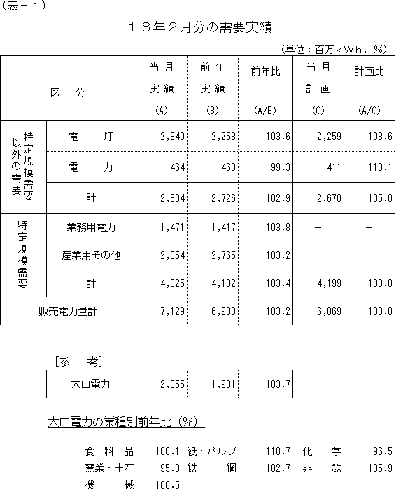 ���v����