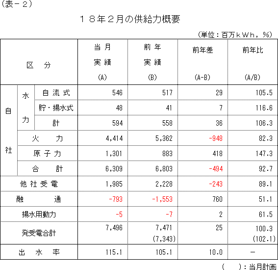 �����͊T�v