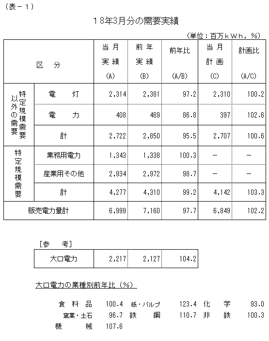 ���v����