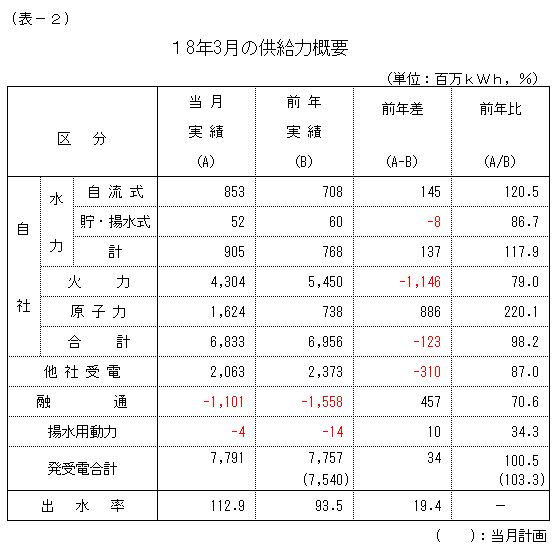 �����͊T�v