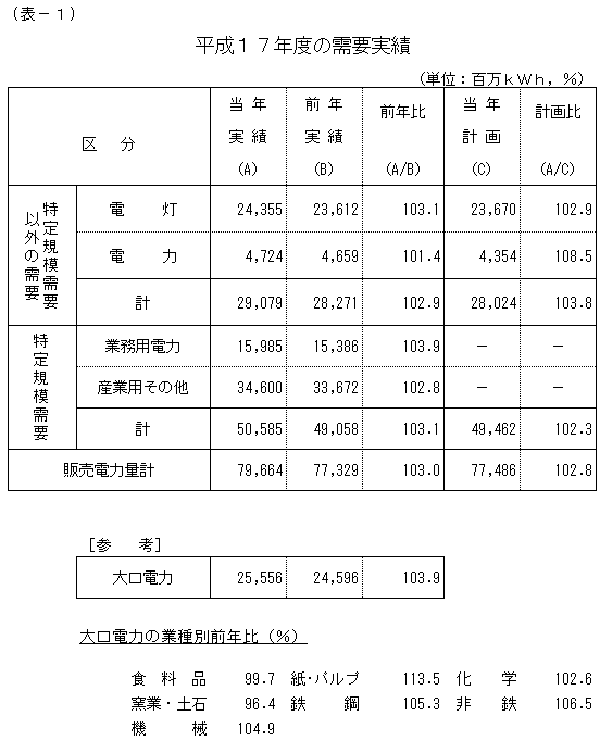 ���v����