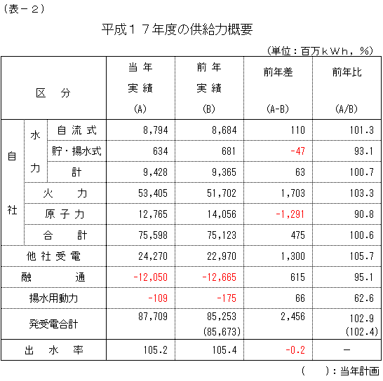 �����͊T�v