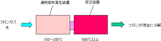 �C���[�W�F�ߔM���C����@