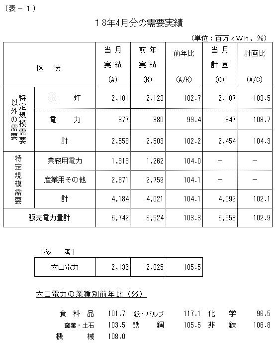 ���v����