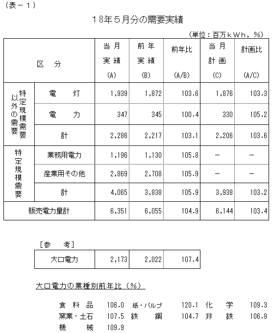 ���v����