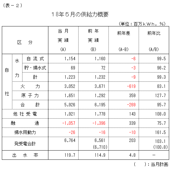 �����͊T�v