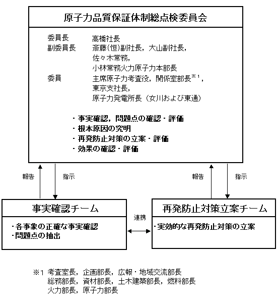 ���q�͕i���ۏؑ��_���̐��}