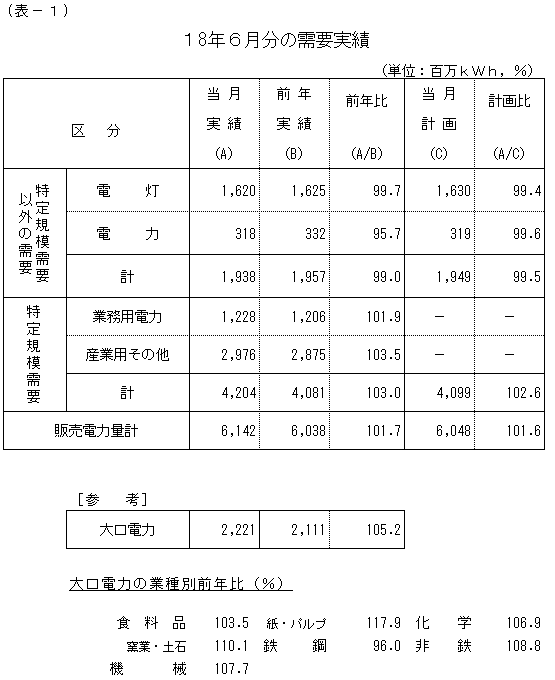 ���v����