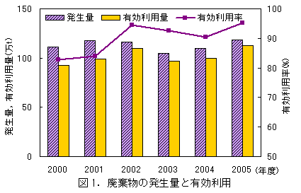 �}1�D�p�����̔����ʂƗL�����p