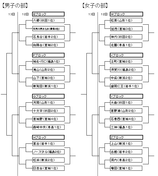 �g�ݍ��킹�\