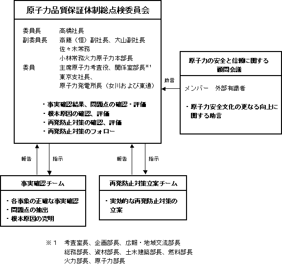 �}�F���q�͕i���ۏؑ��_���̐��}