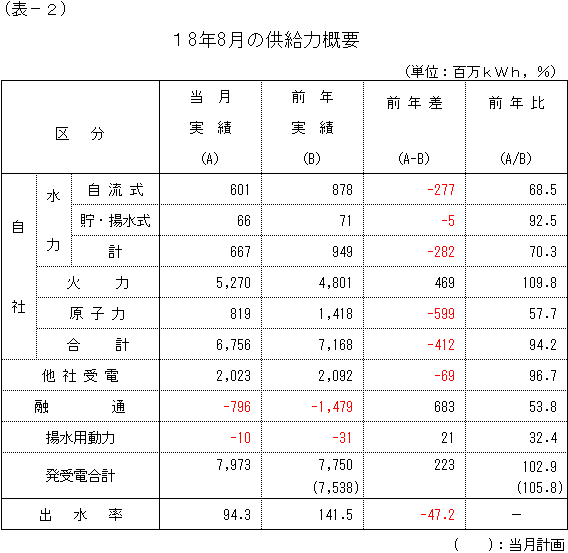 �����͊T�v