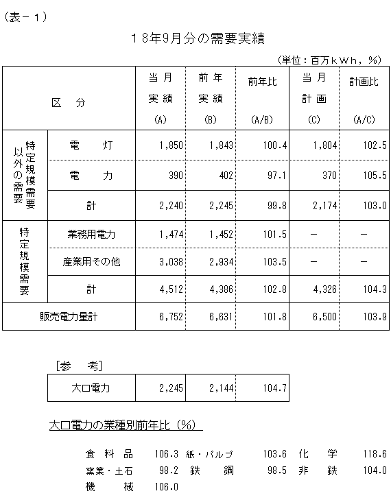 ���v����