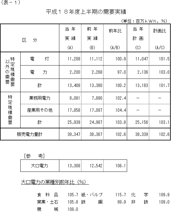 ���v����