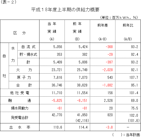 �����͊T�v