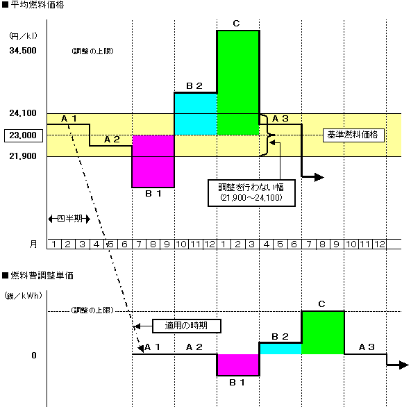 ���ϔR�����i�F�}