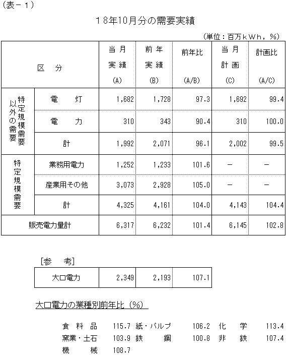 ���v����