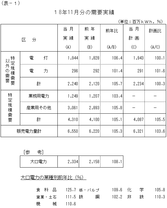 ���v����