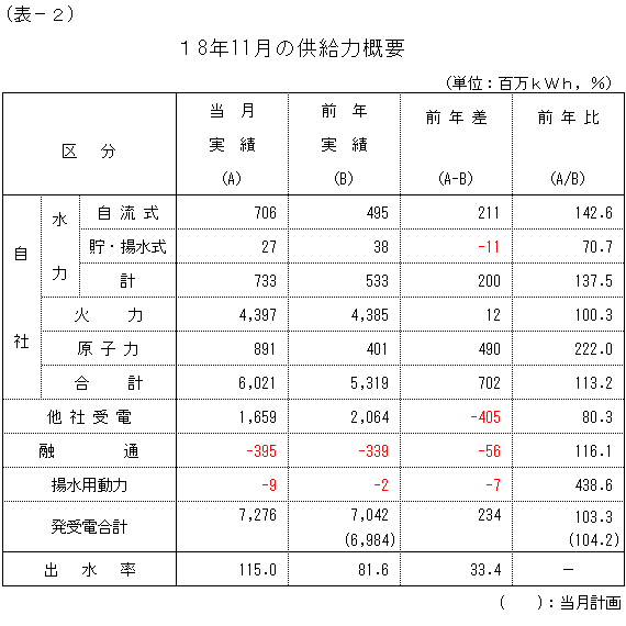 �����͊T�v