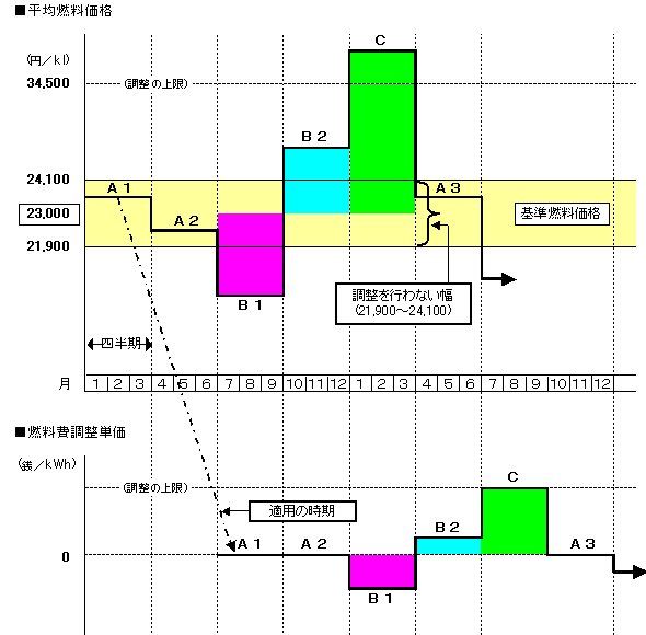 ���ϔR�����i�F�}