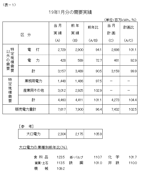 ���v����