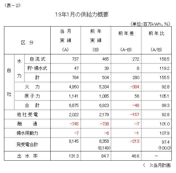 �����͊T�v