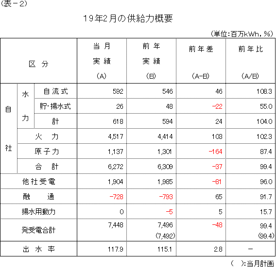 �����͊T�v