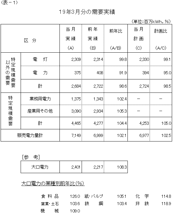 ���v����