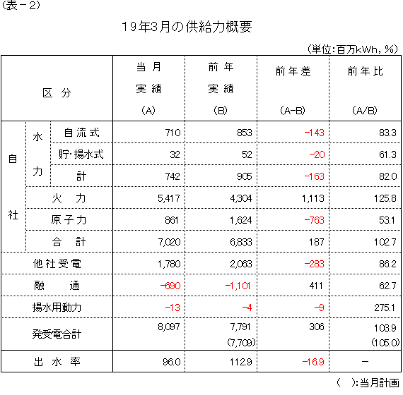 �����͊T�v