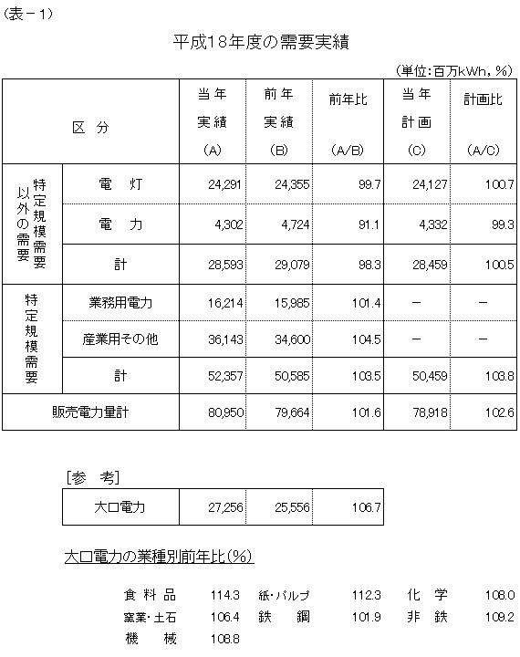 ���v����