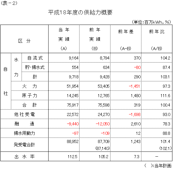 �����͊T�v